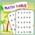 Maths Learning Tables For Kids