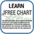 Learn JFreeChart