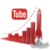 Youtube Backlink