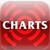 Charts