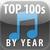 Top 100 Songs by Year